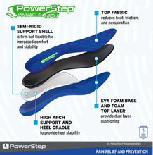 Load image into Gallery viewer, PowerStep®  Pinnacle High Insoles