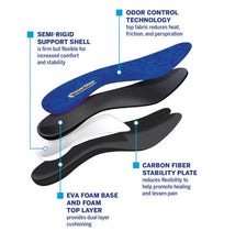 Load image into Gallery viewer, PowerStep® Morton’s Extension Insoles