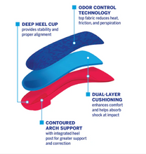 Load image into Gallery viewer, Powerstep® Pinnacle Junior 3/4 Insoles