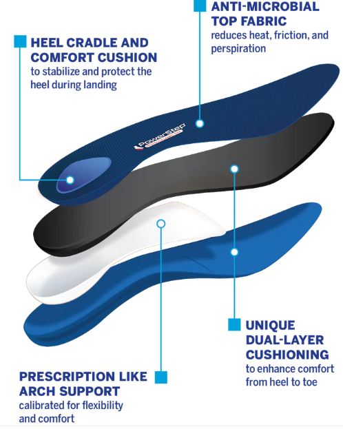 PowerStep® ProTech Classic Thin Insoles