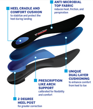 Load image into Gallery viewer, PowerStep®  ProTech Control Full Length