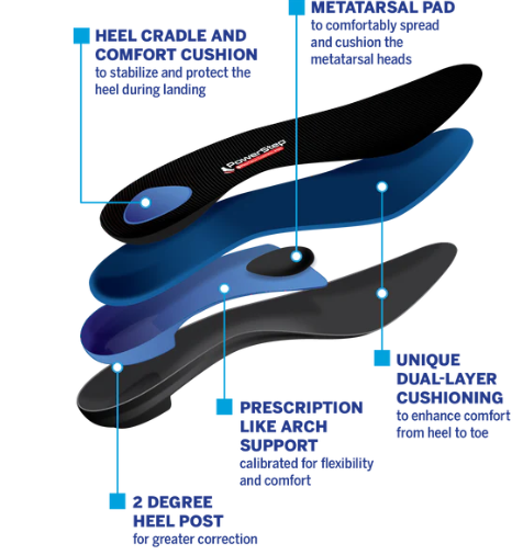 PowerStep® ProTech Control Met Full Length - Main Image