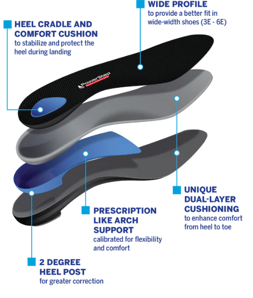 Wide Fit Powerstep Pro Shoe Inserts PowerStep® ProTech Control