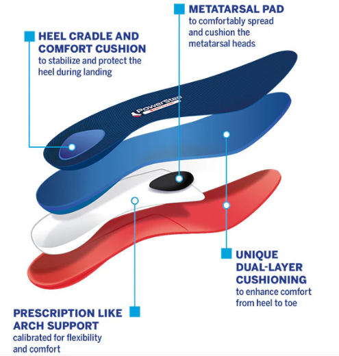 PowerStep® ProTech Met – Kaiser Permanente Online Store